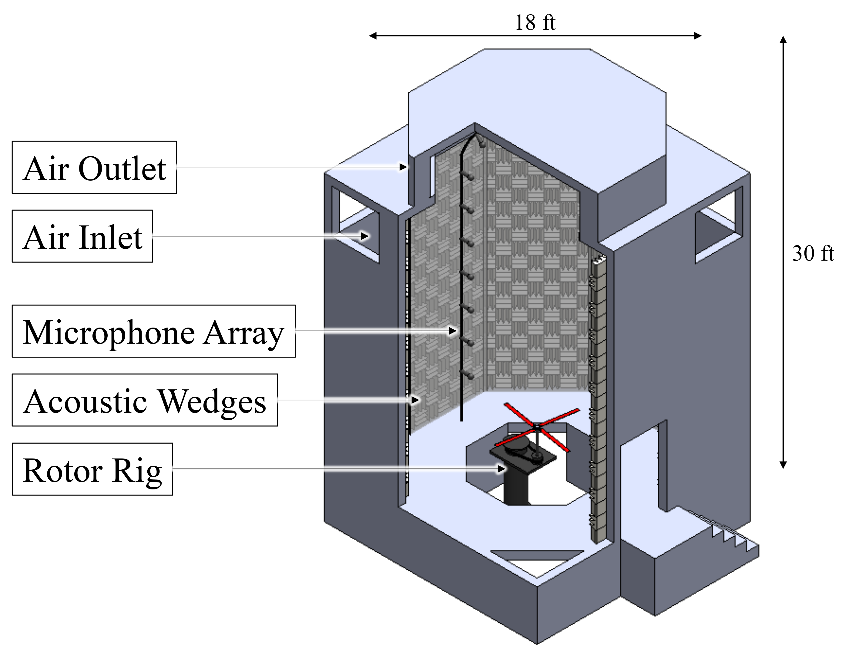 "Schematic of Maryland's Acoustic Chamber