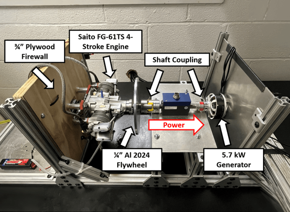 Hybrid-electric test bed with a 4 kW 4-stroke piston engine-generator. 